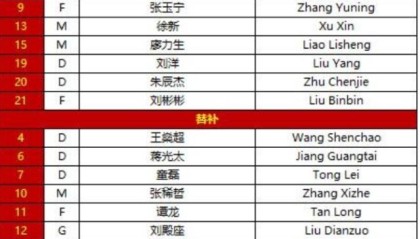 国足vs沙特：蒿俊闵廖力生先发 戴伟浚蒋光太替补