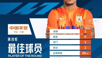 开云-中超官方公布第20轮最佳球员：山东泰山克雷桑当选
