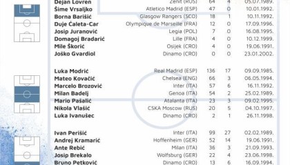 开云体育官网-克罗地亚队公布欧洲杯大名单：莫德里奇领衔