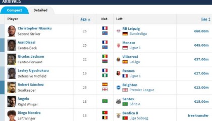 开云体育官网-切尔西去年砸6亿算个啥，他们马上就要花到10亿了！